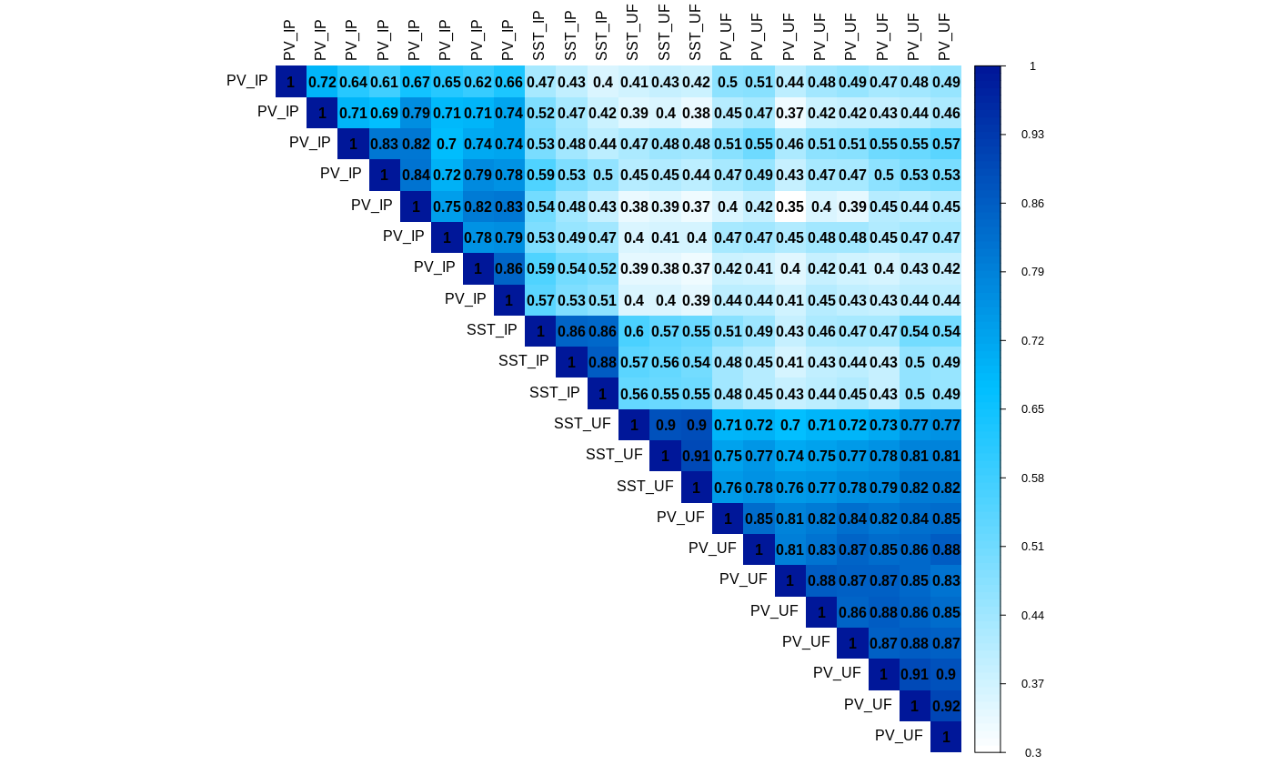corrlation plot of expreesion profiles of nueornal samples